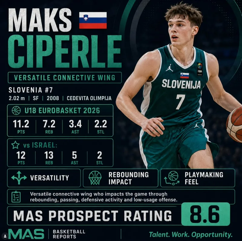 MAS Basketball Report graphic for Maks Ciperle