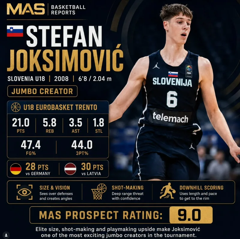 MAS Basketball Report graphic for Stefan Joksimović